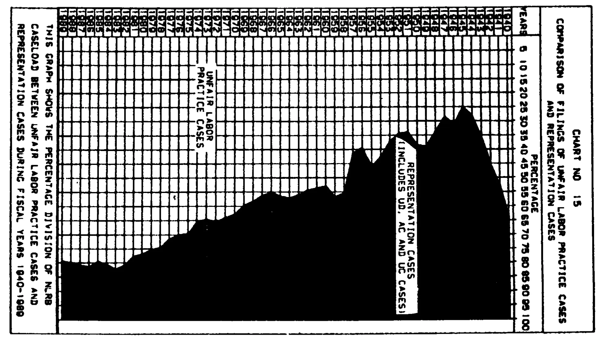 Source page 34 of NLRB FY1989 annual report