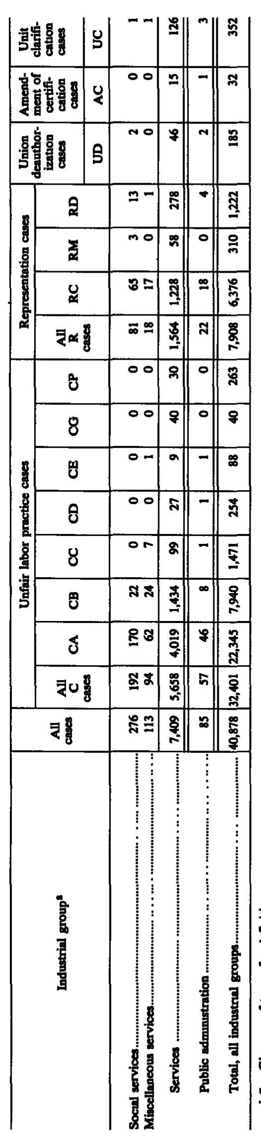 Source page 214 of NLRB FY1989 annual report