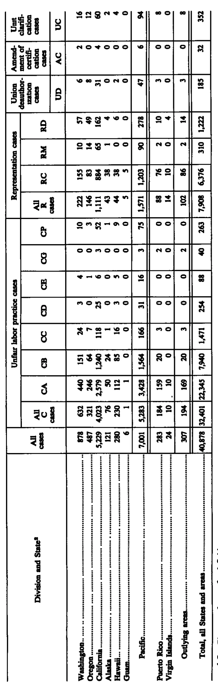 Source page 217 of NLRB FY1989 annual report