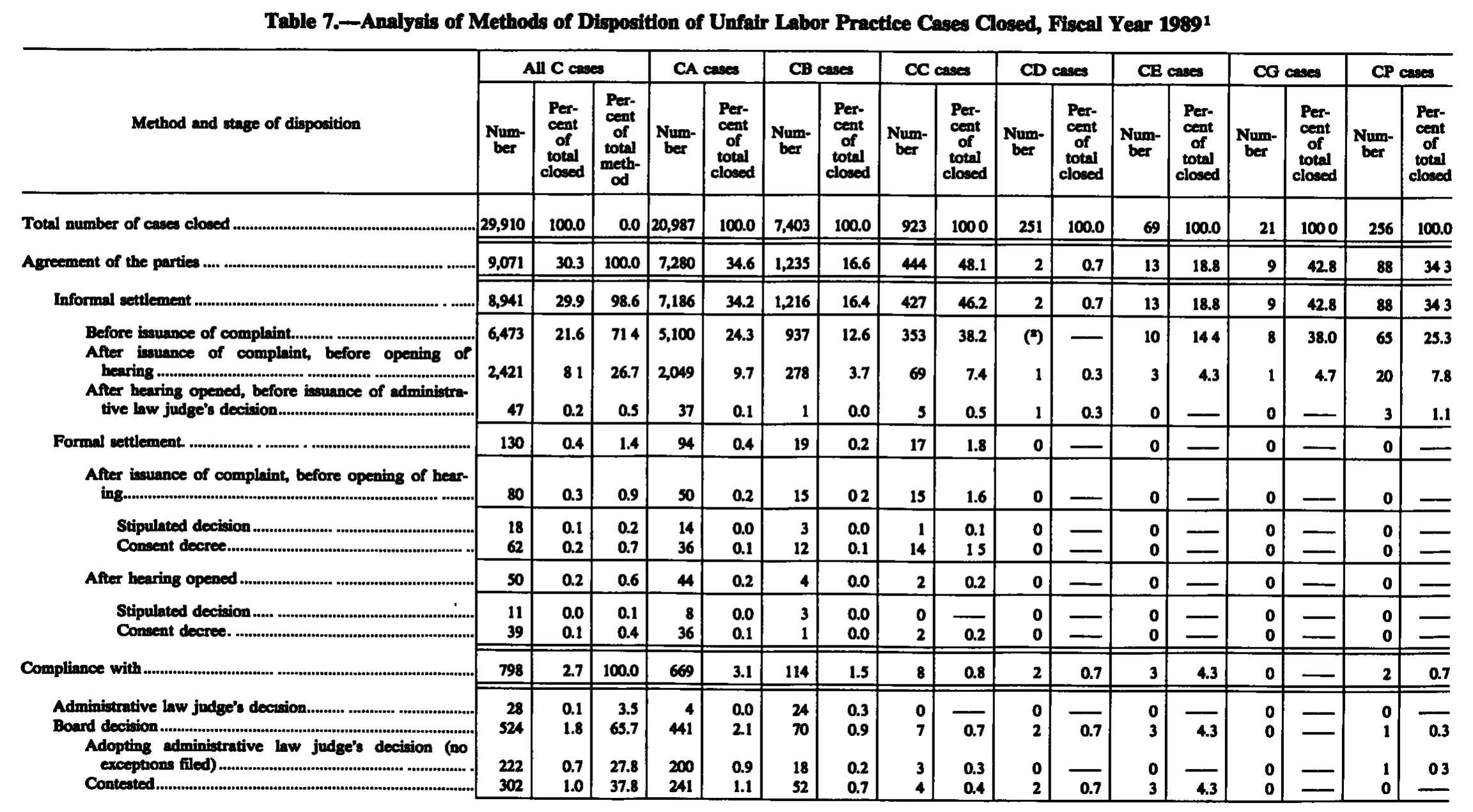 Source page 221 of NLRB FY1989 annual report