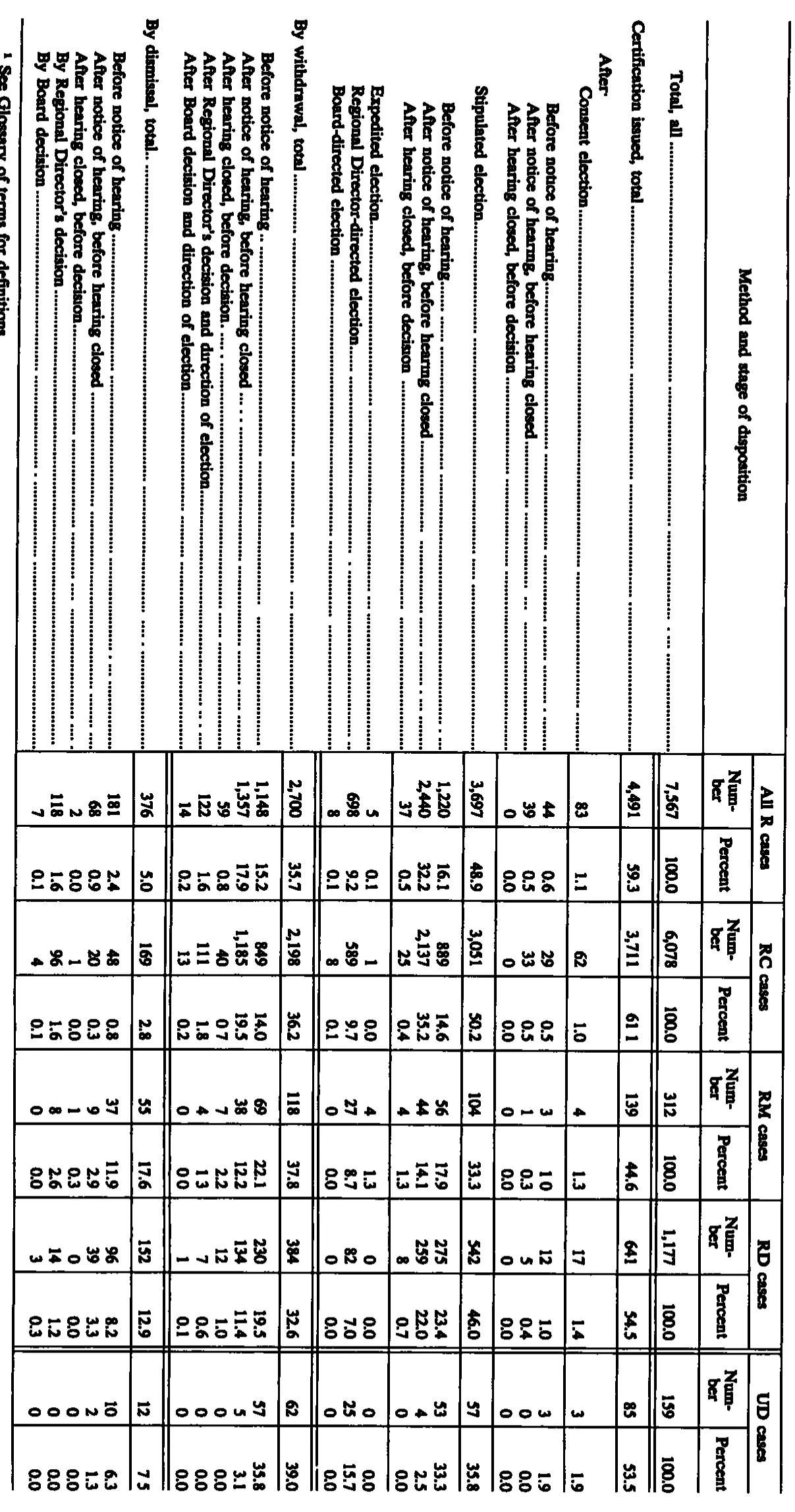 Source page 226 of NLRB FY1989 annual report