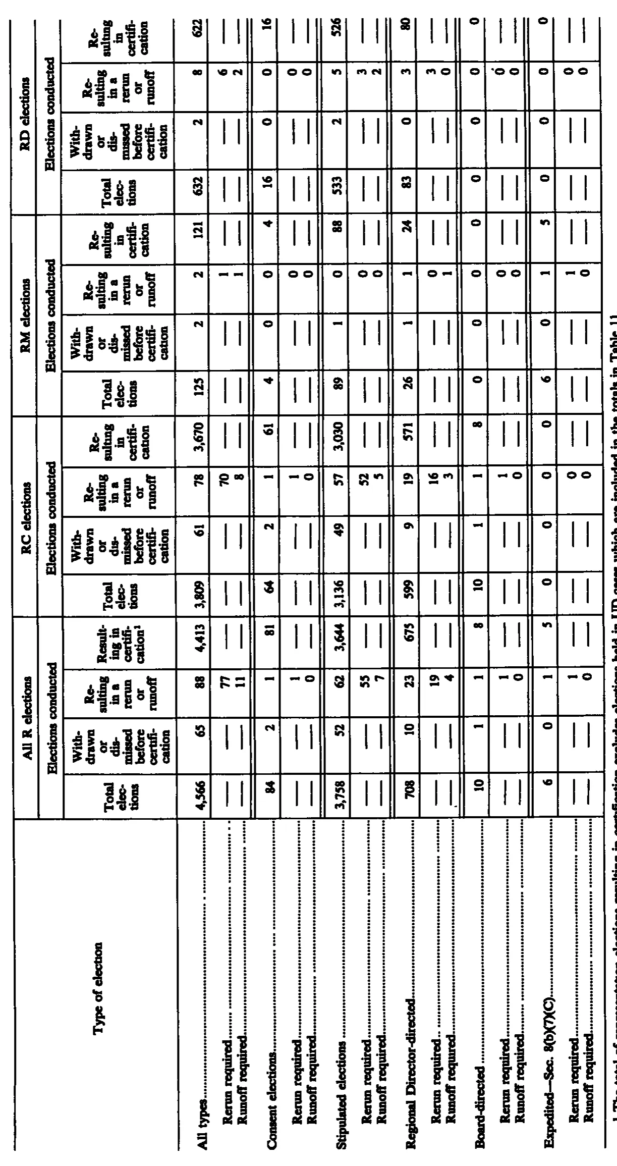 Source page 229 of NLRB FY1989 annual report