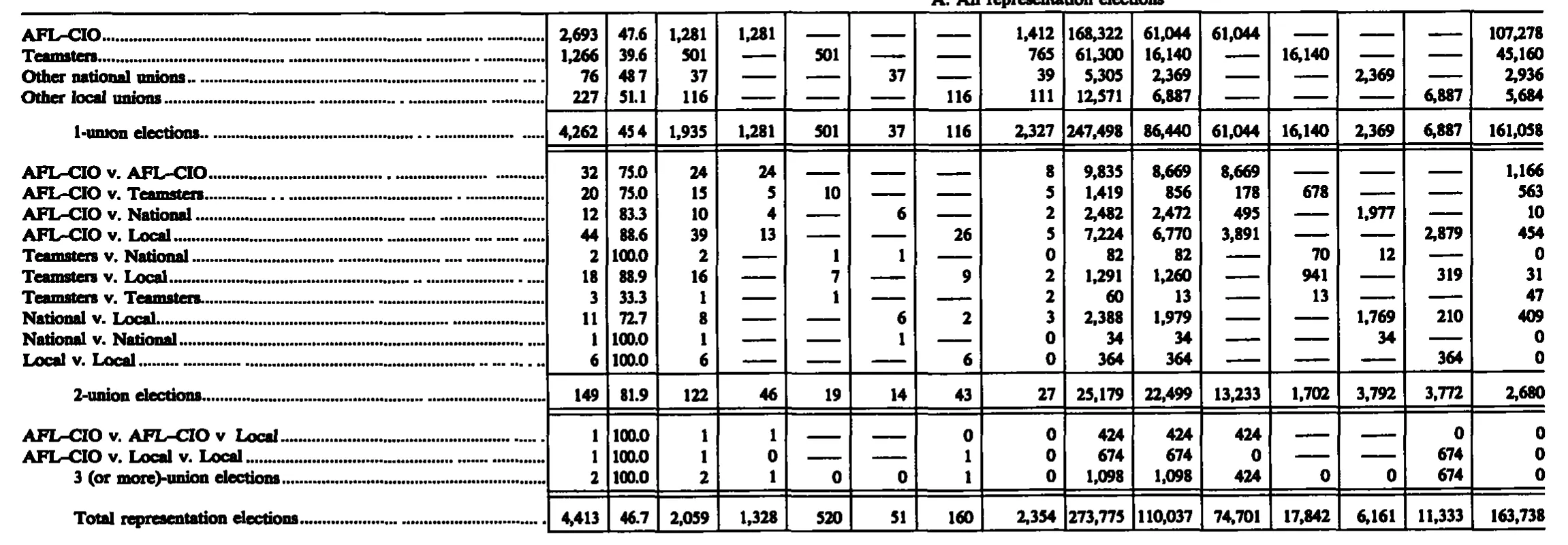 Source page 234 of NLRB FY1989 annual report