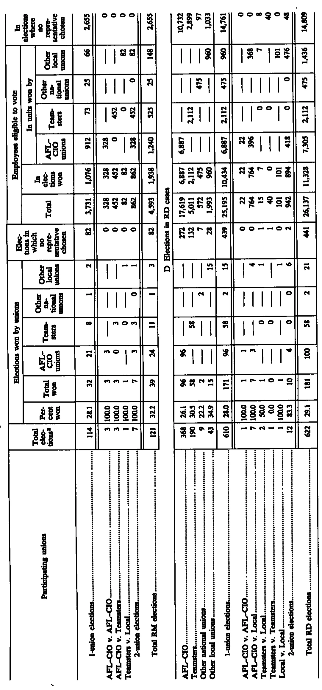 Source page 236 of NLRB FY1989 annual report