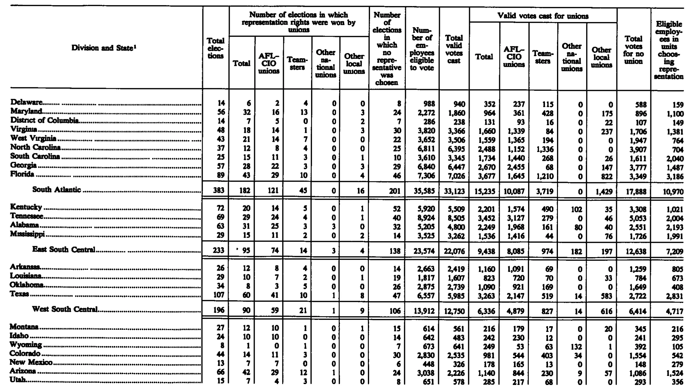 Source page 241 of NLRB FY1989 annual report
