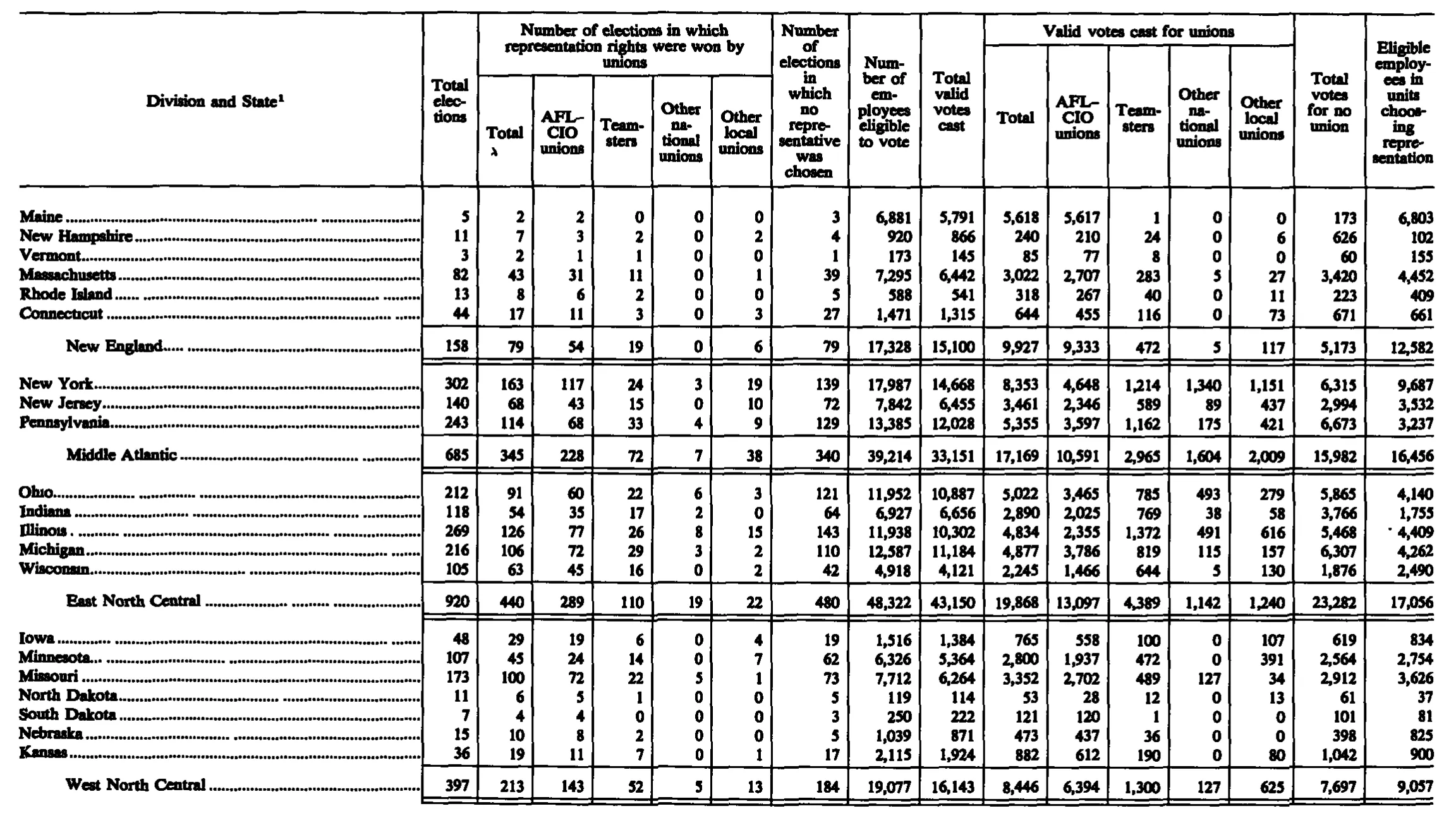 Source page 243 of NLRB FY1989 annual report