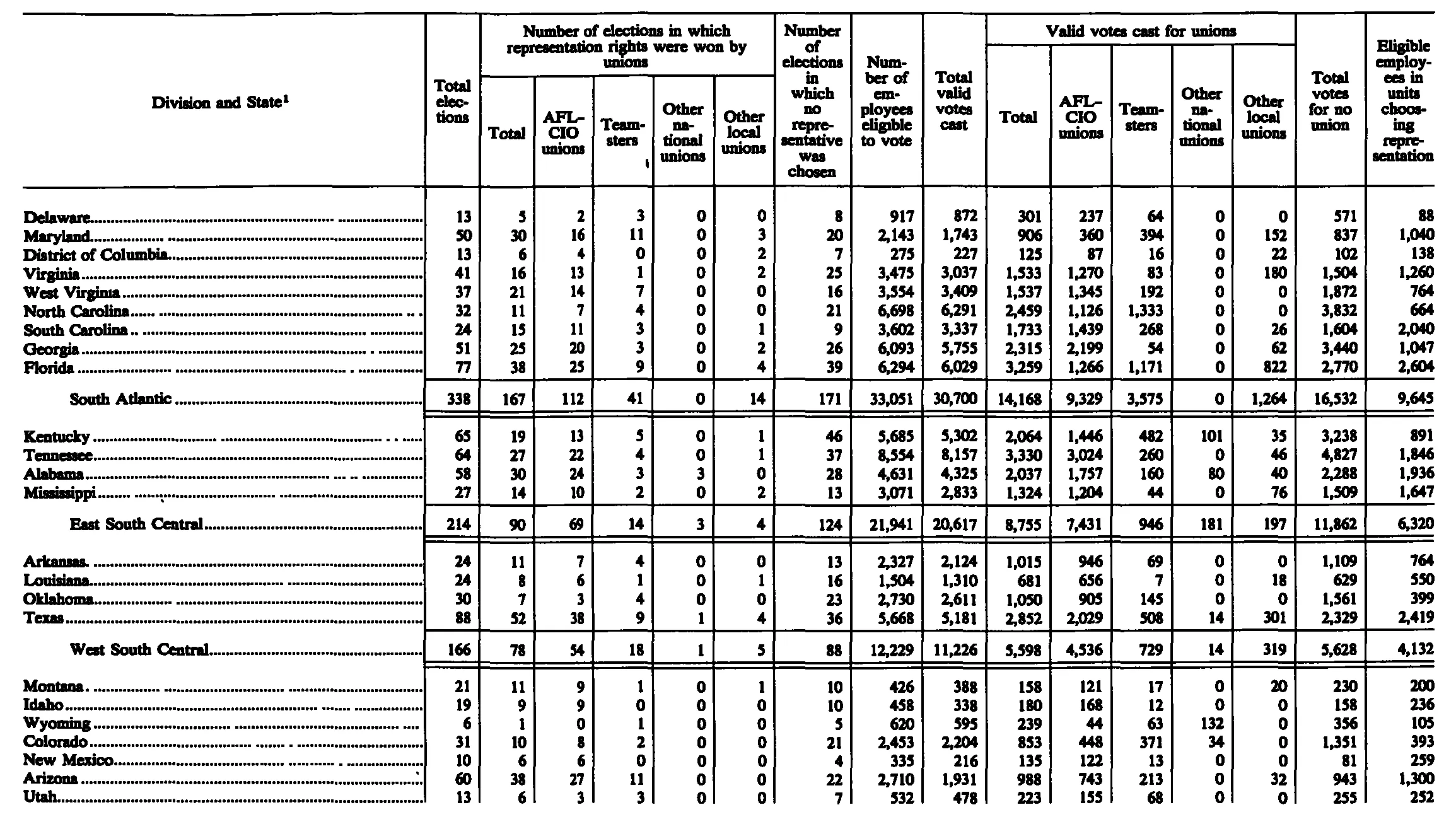 Source page 244 of NLRB FY1989 annual report