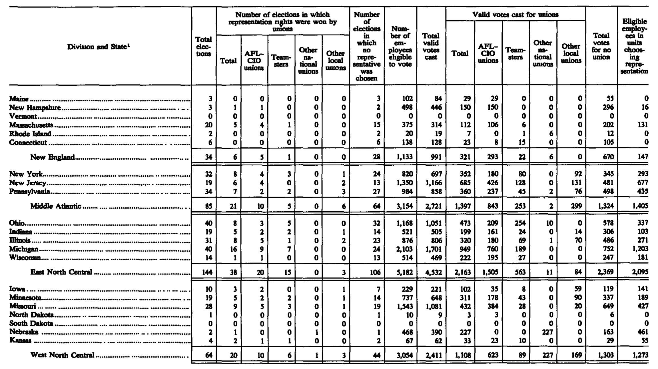 Source page 246 of NLRB FY1989 annual report