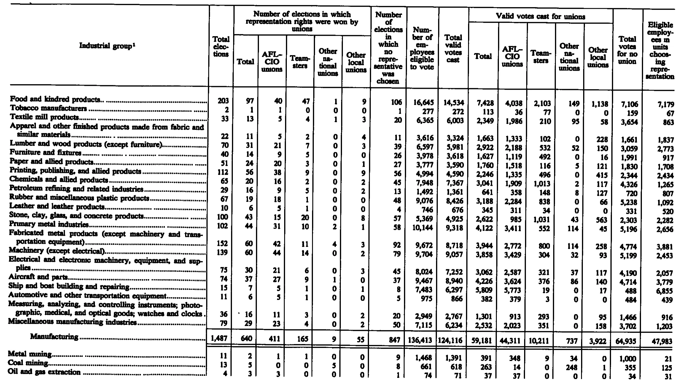 Source page 249 of NLRB FY1989 annual report
