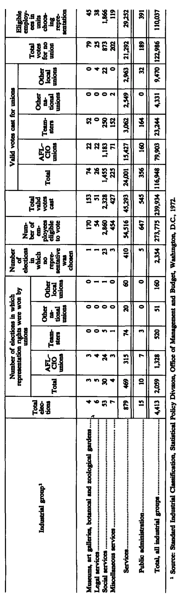 Source page 251 of NLRB FY1989 annual report