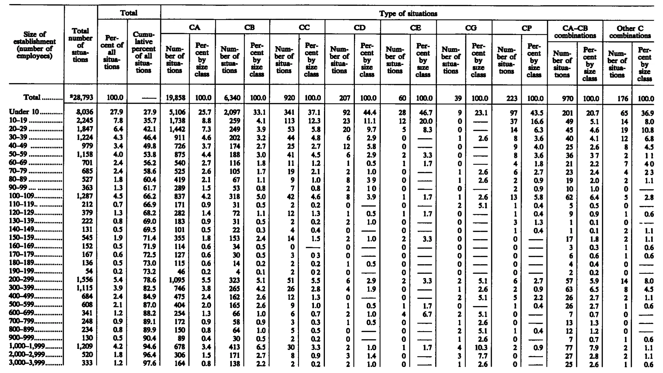 Source page 254 of NLRB FY1989 annual report