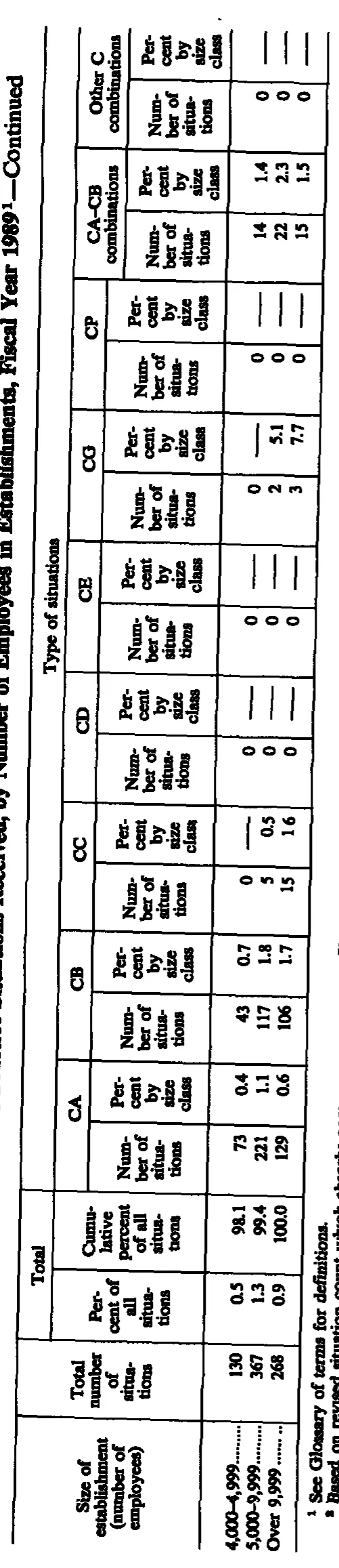 Source page 255 of NLRB FY1989 annual report