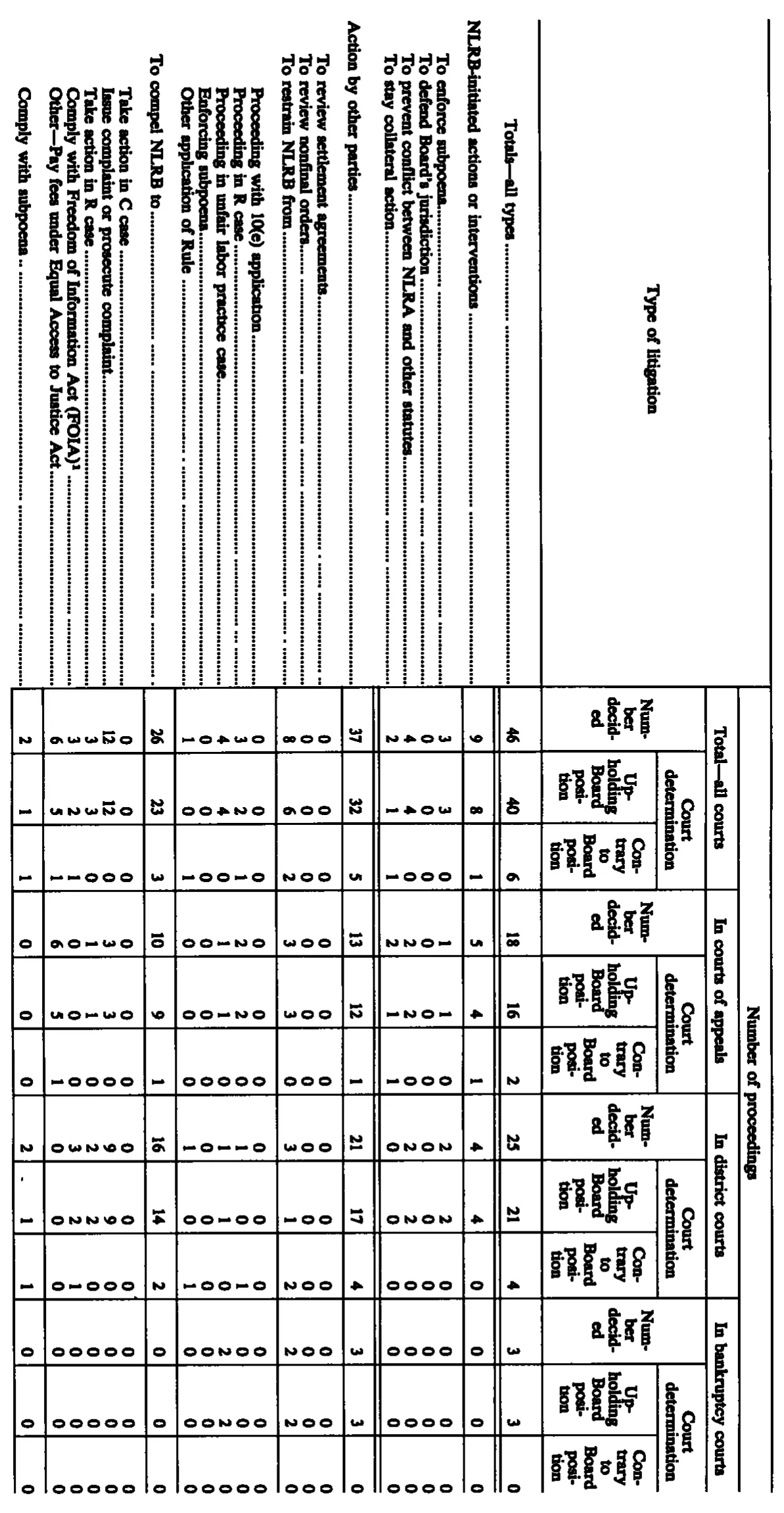 Source page 259 of NLRB FY1989 annual report