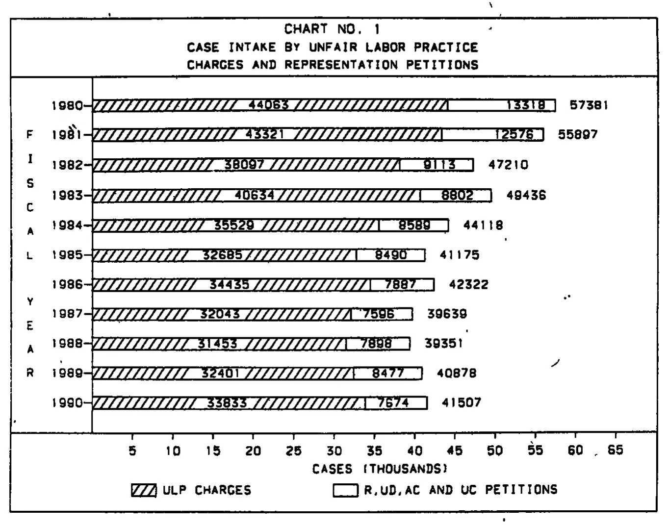 Source page 15 of NLRB FY1990 annual report