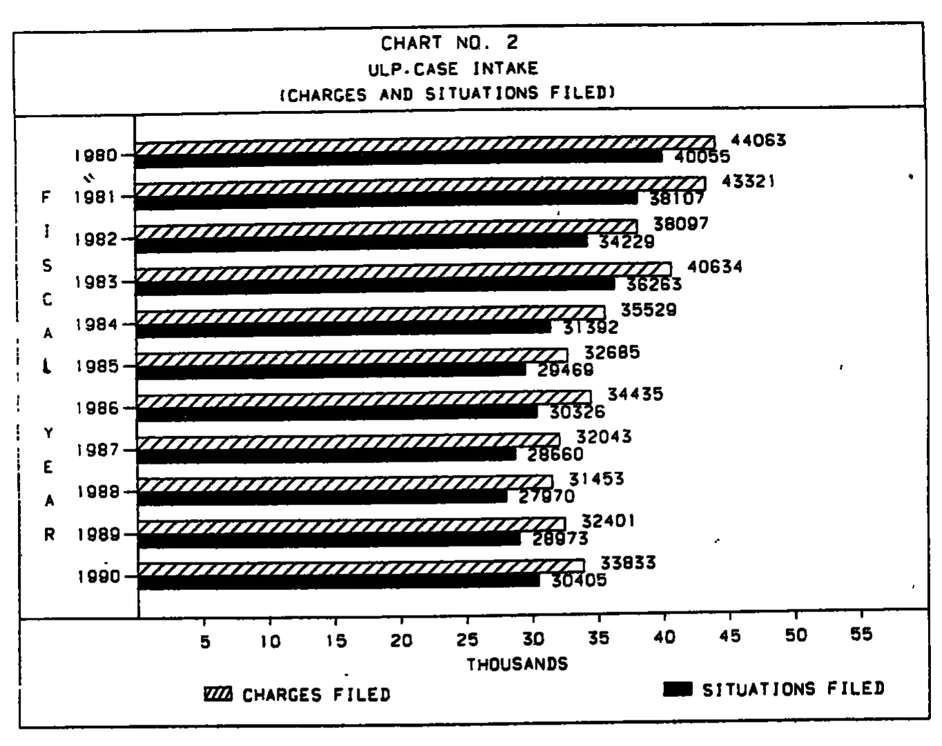 Source page 17 of NLRB FY1990 annual report
