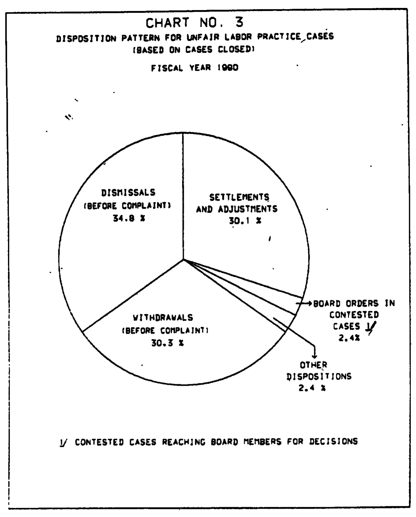 Source page 18 of NLRB FY1990 annual report