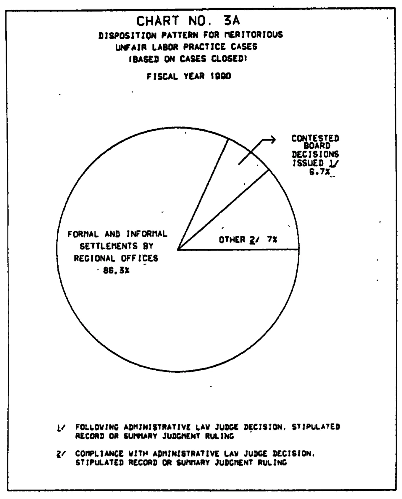Source page 20 of NLRB FY1990 annual report
