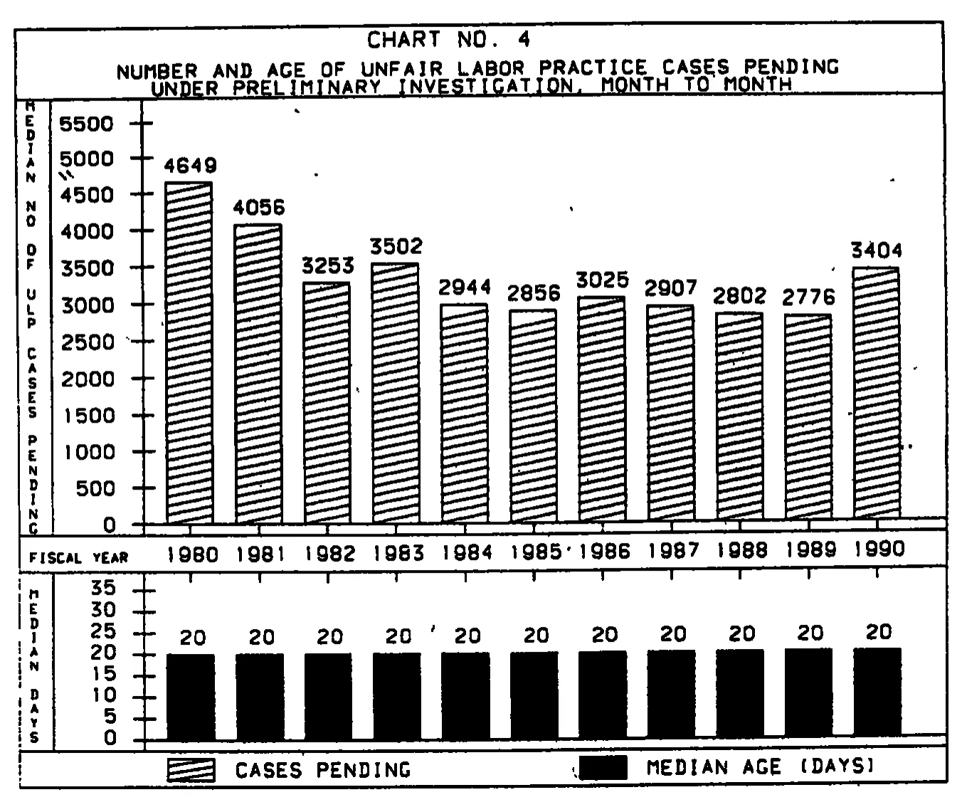 Source page 22 of NLRB FY1990 annual report