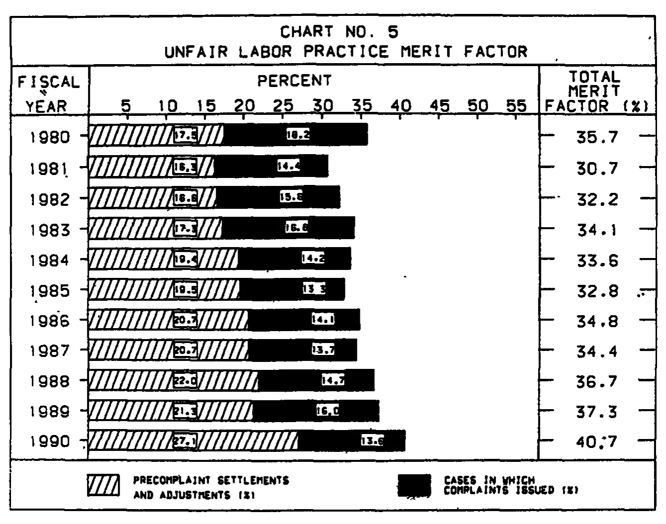Source page 23 of NLRB FY1990 annual report
