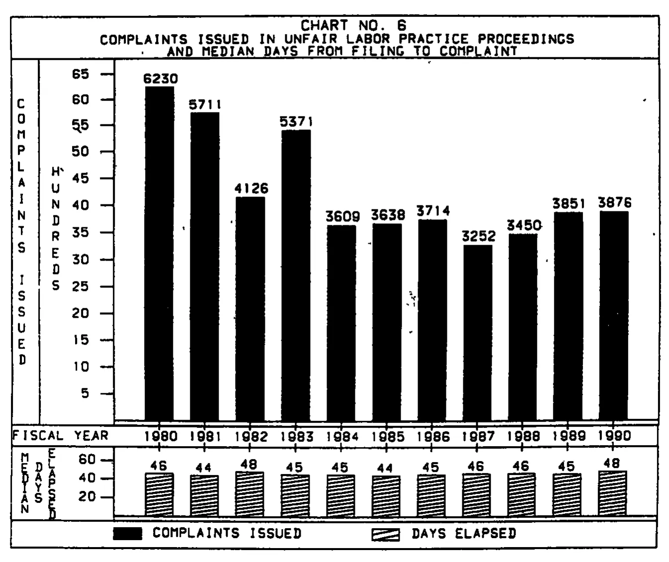 Source page 24 of NLRB FY1990 annual report
