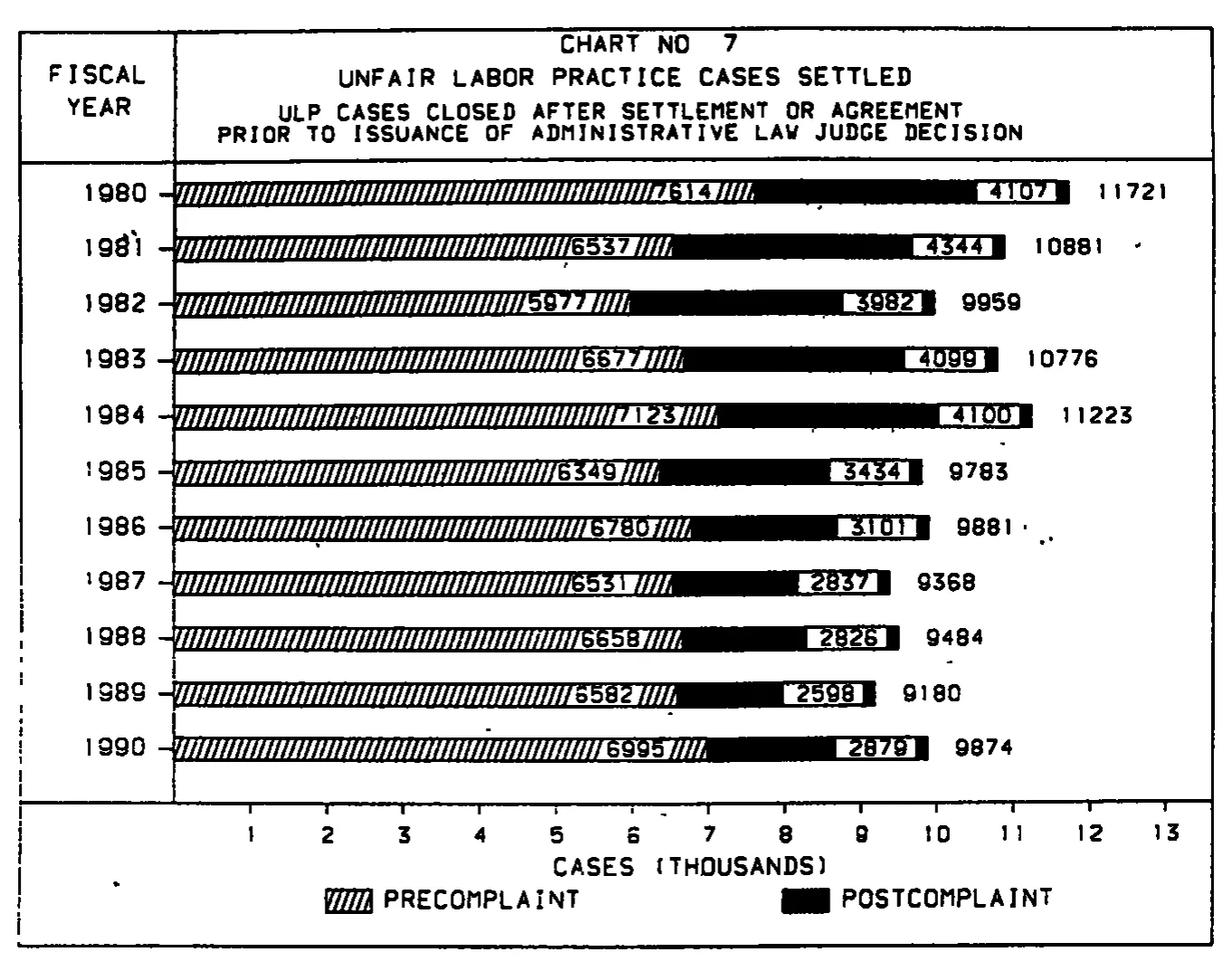 Source page 25 of NLRB FY1990 annual report