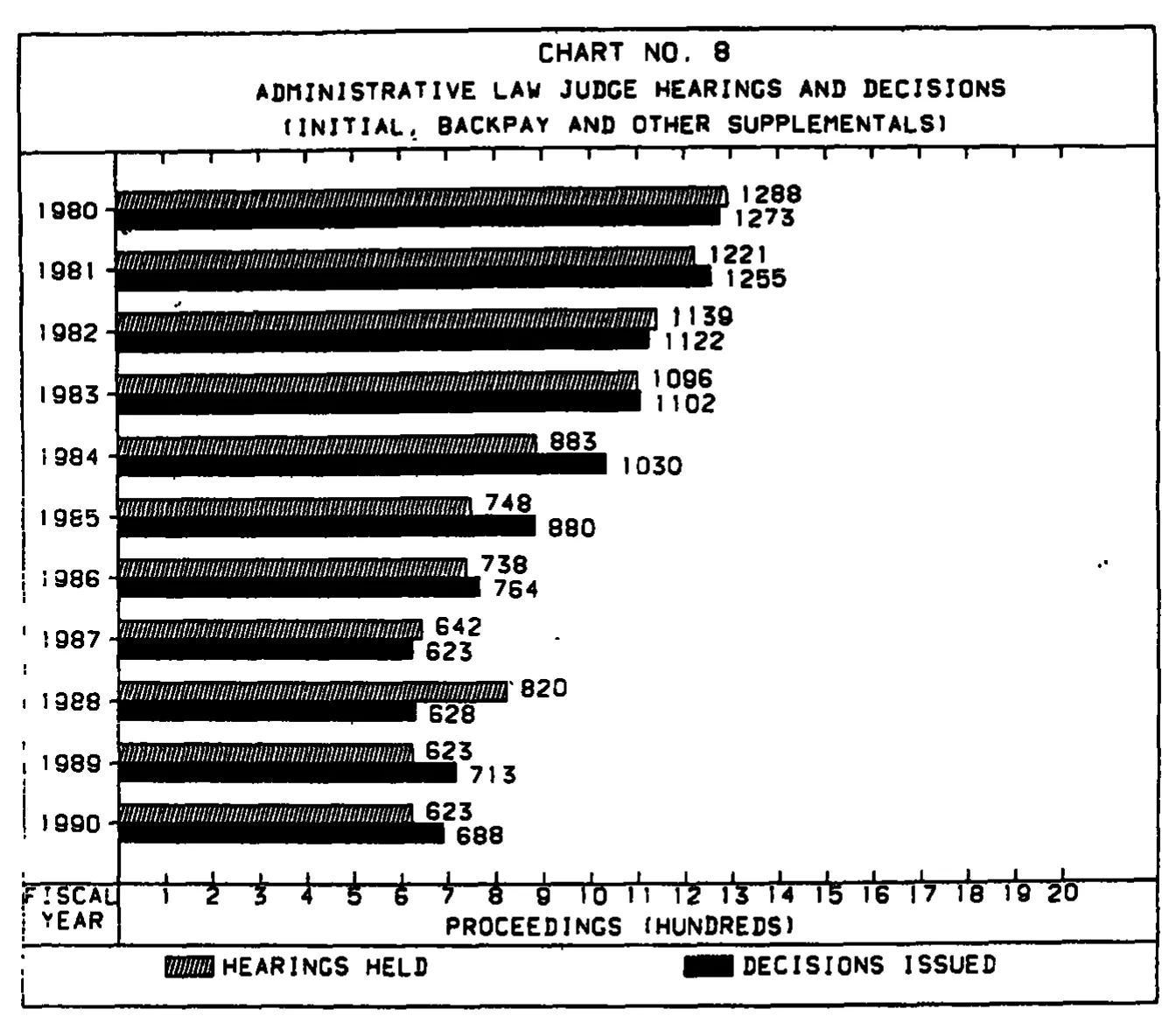Source page 26 of NLRB FY1990 annual report