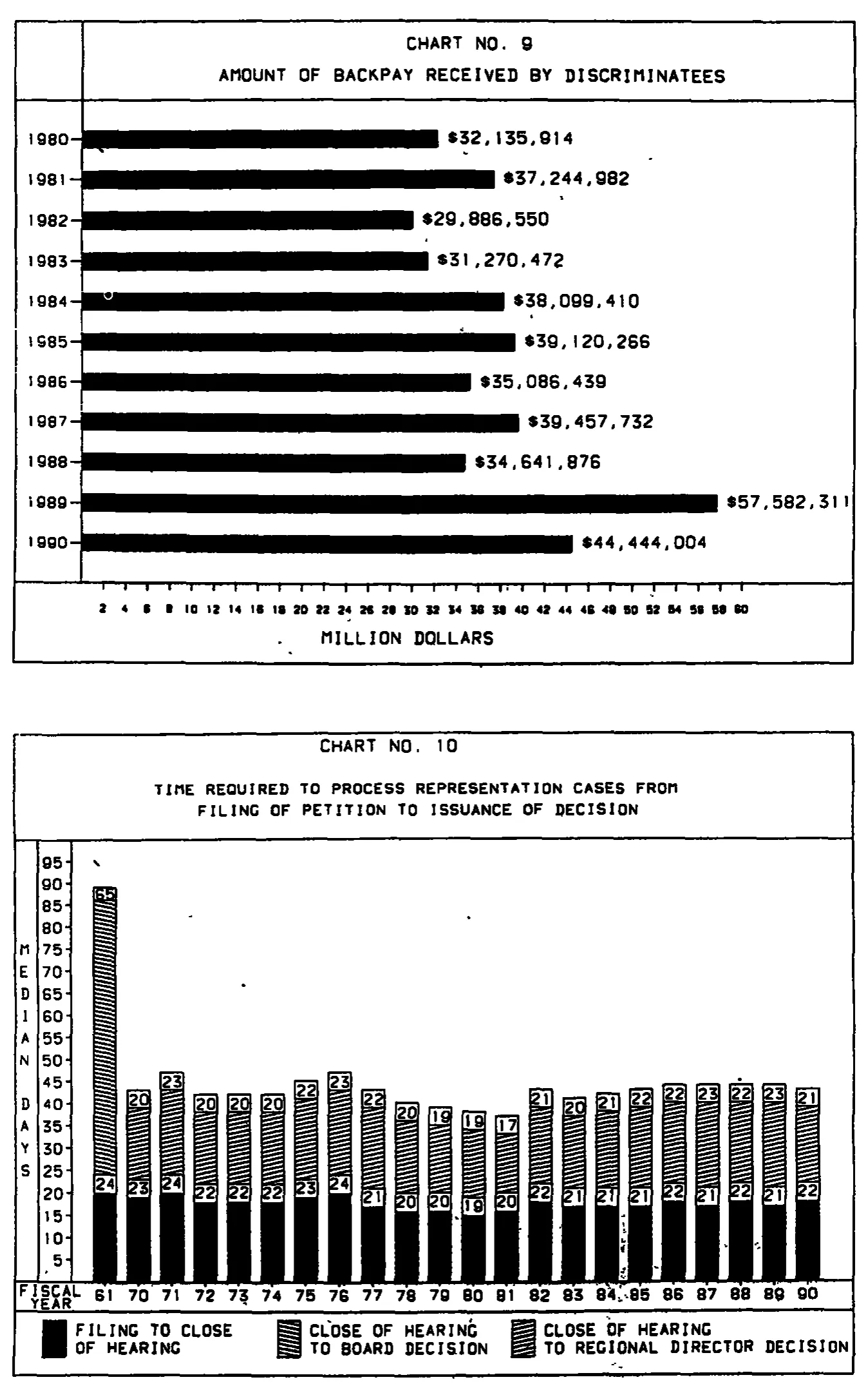 Source page 27 of NLRB FY1990 annual report