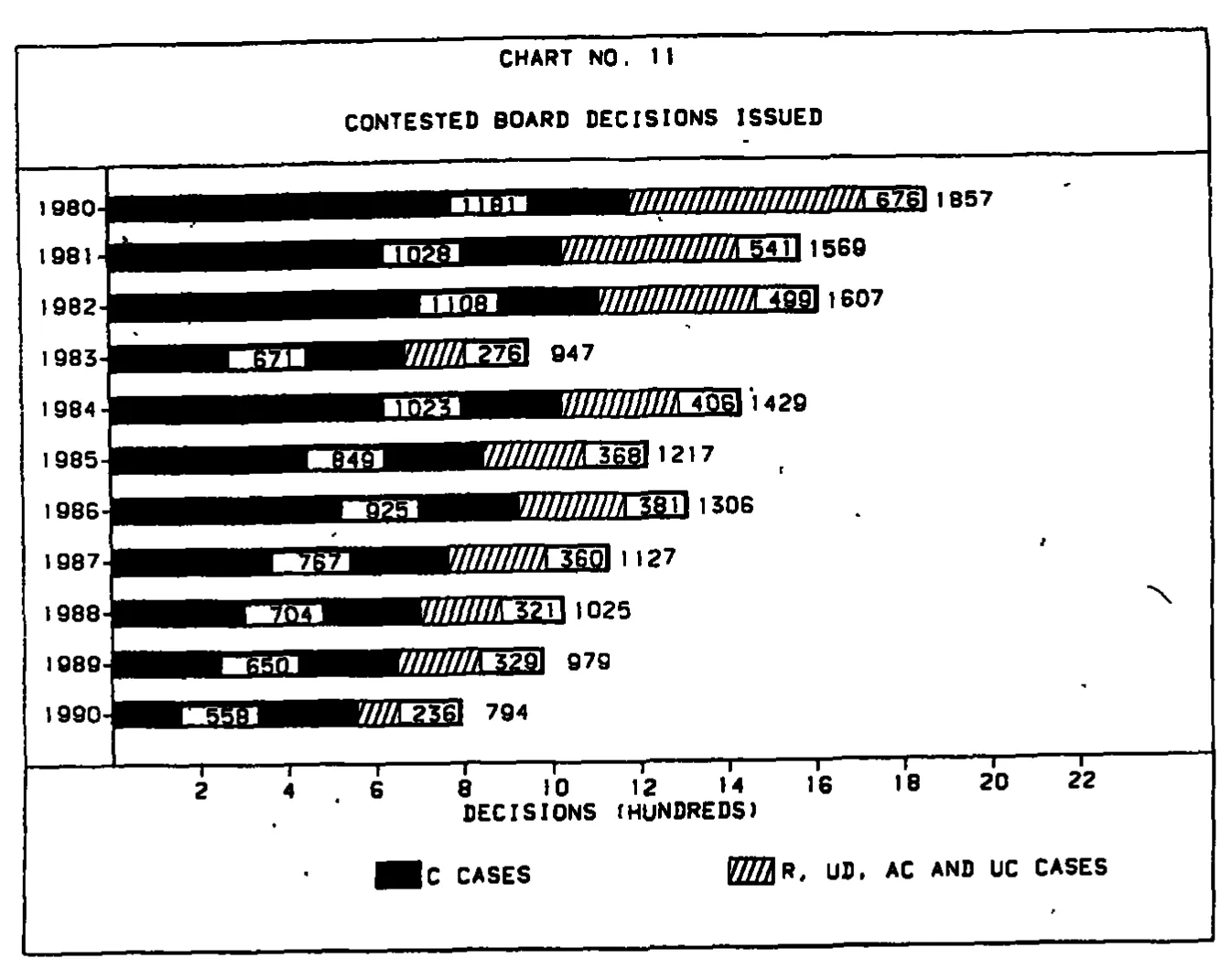 Source page 28 of NLRB FY1990 annual report