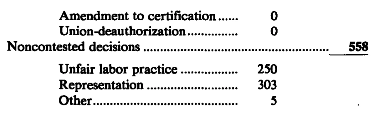 Source page 29 of NLRB FY1990 annual report