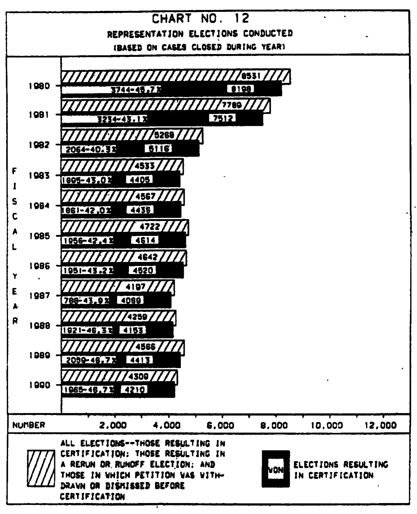 Source page 30 of NLRB FY1990 annual report