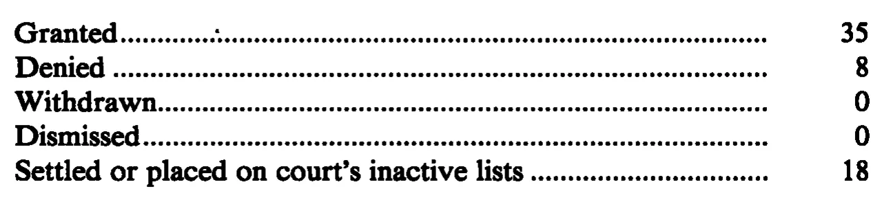 Source page 31 of NLRB FY1990 annual report