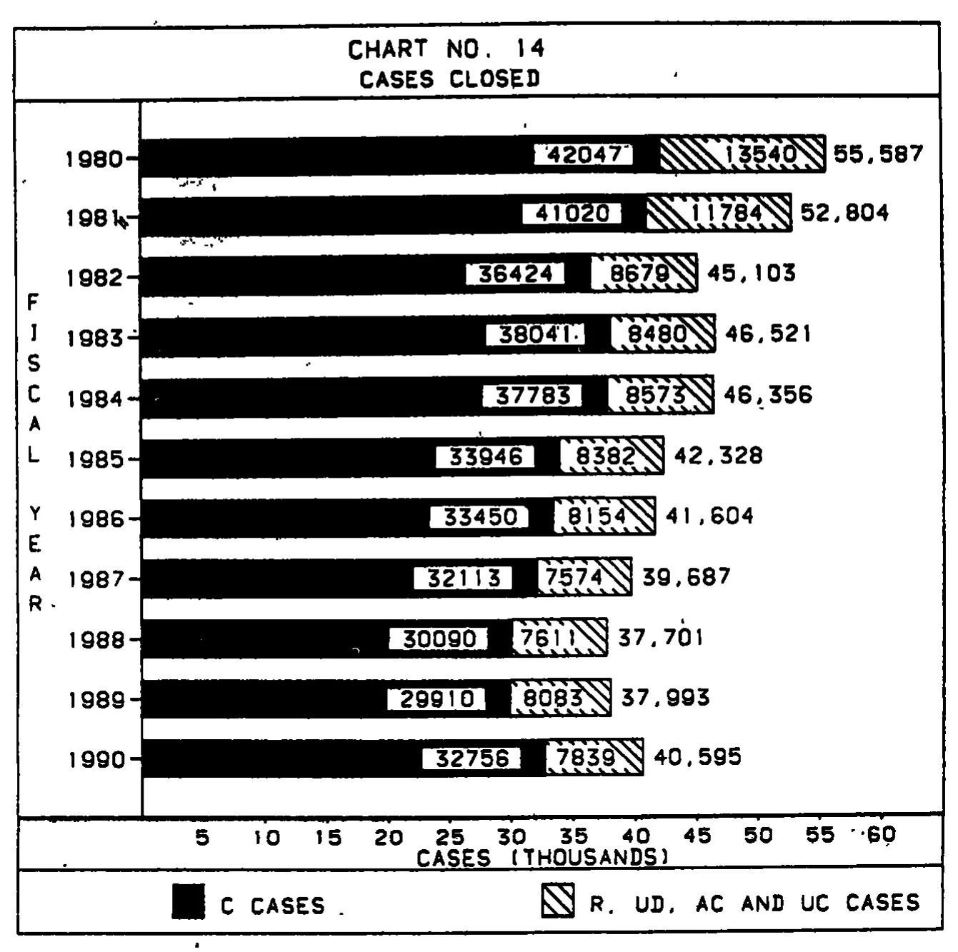 Source page 33 of NLRB FY1990 annual report