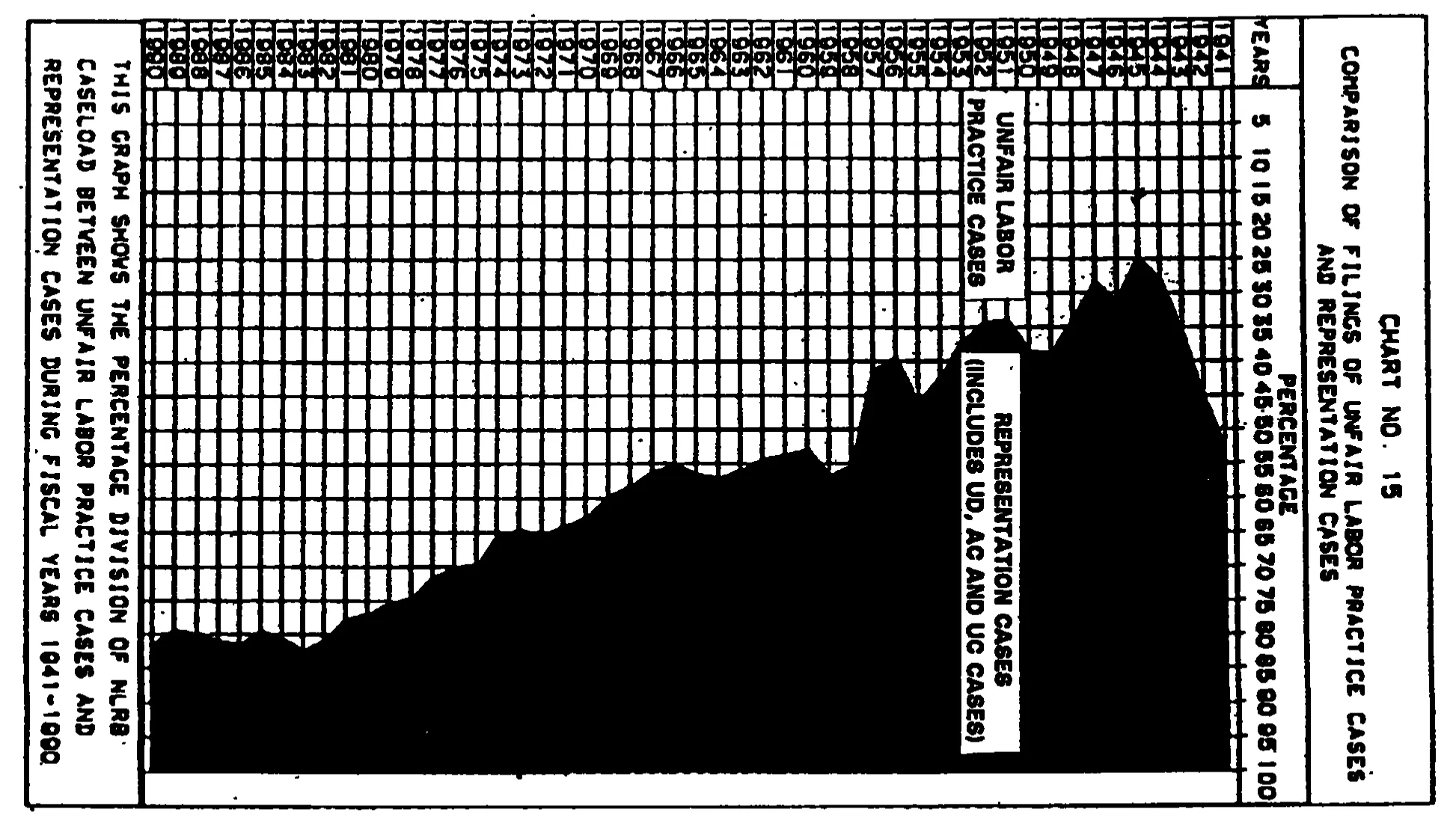 Source page 34 of NLRB FY1990 annual report