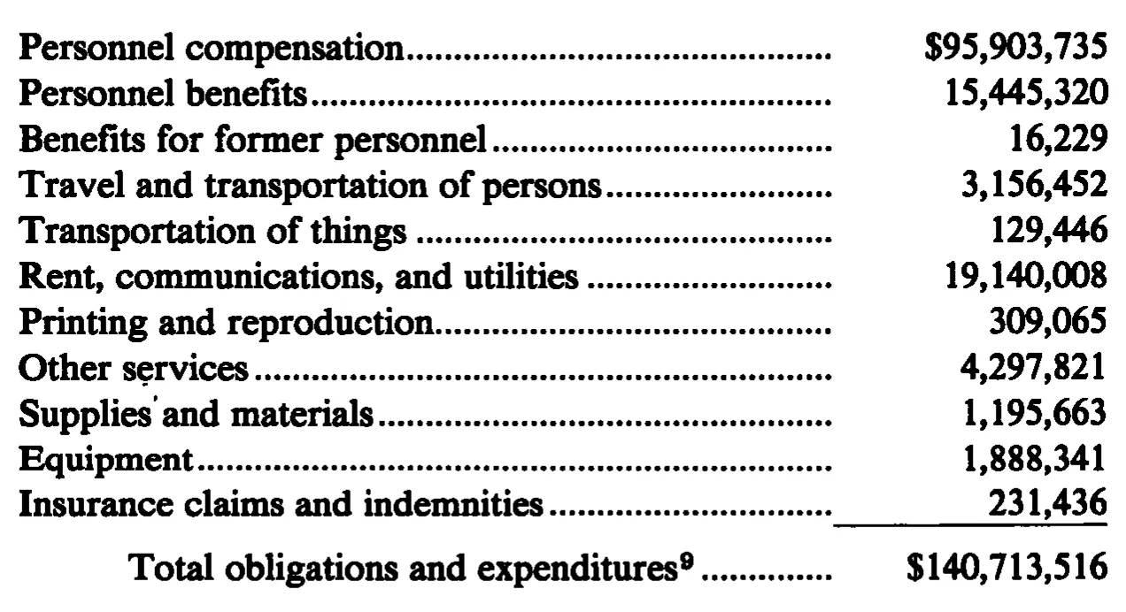Source page 36 of NLRB FY1990 annual report