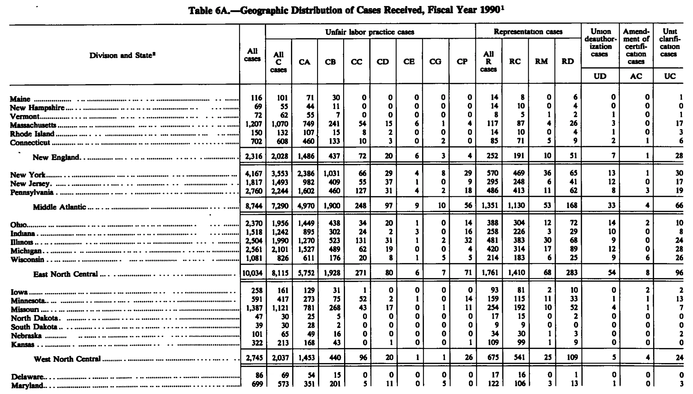 Source page 161 of NLRB FY1990 annual report