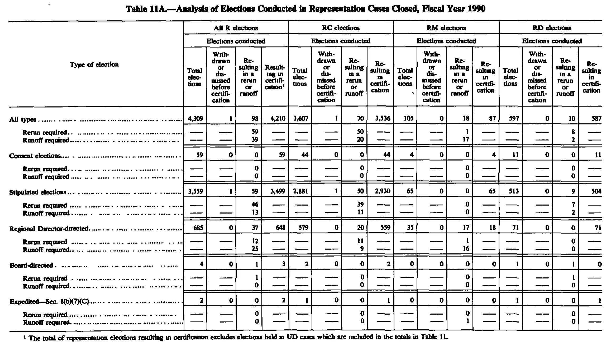 Source page 175 of NLRB FY1990 annual report