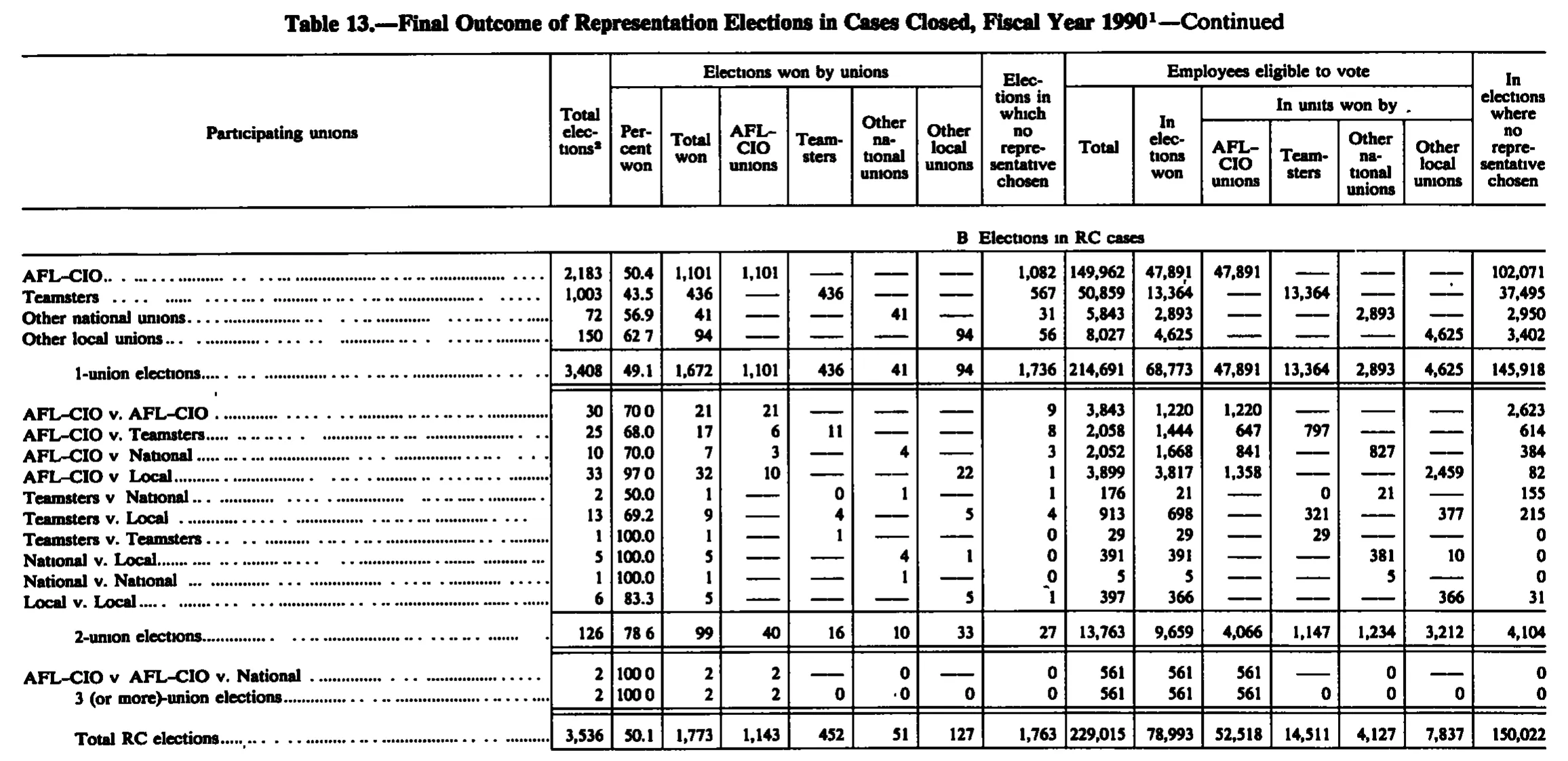 Source page 181 of NLRB FY1990 annual report