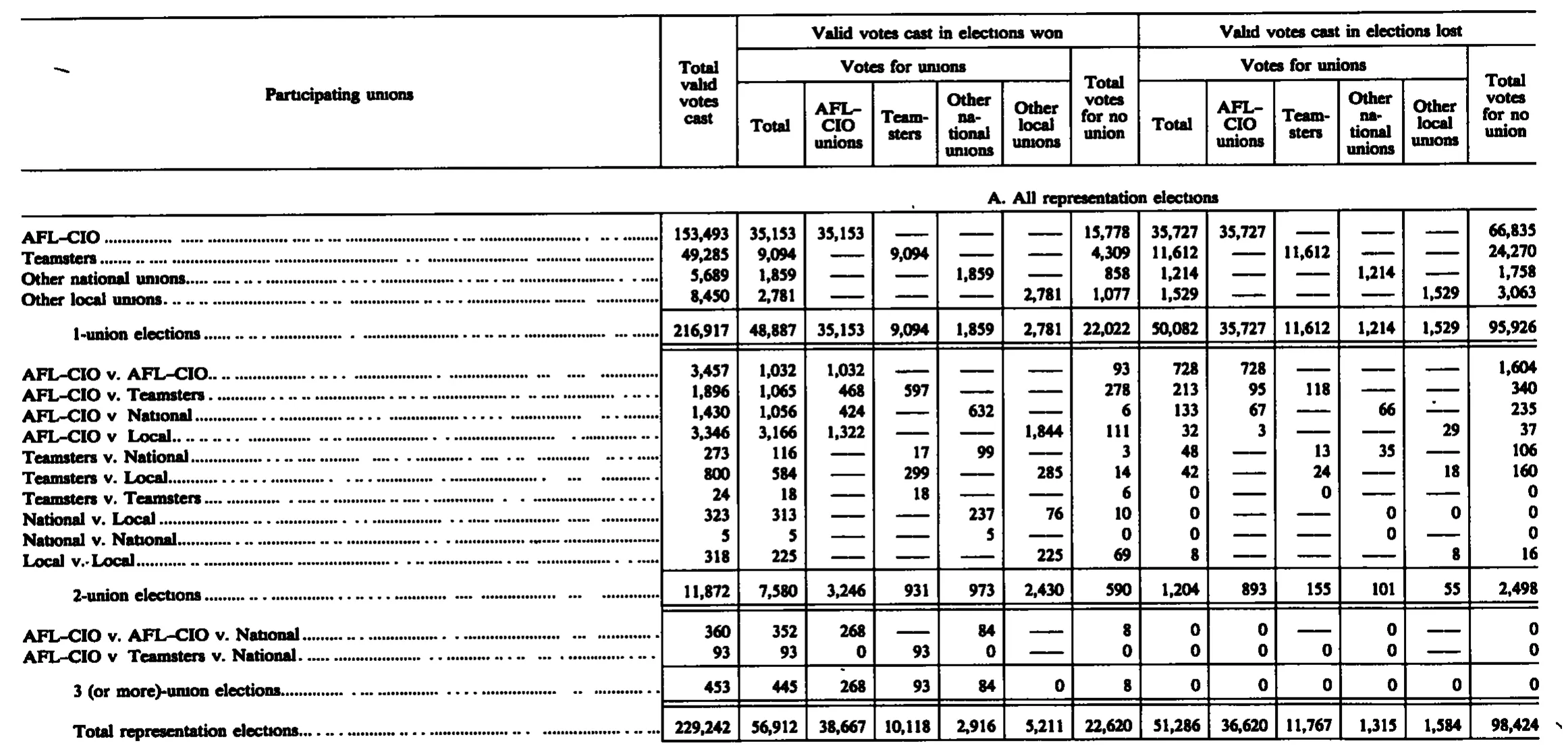 Source page 184 of NLRB FY1990 annual report