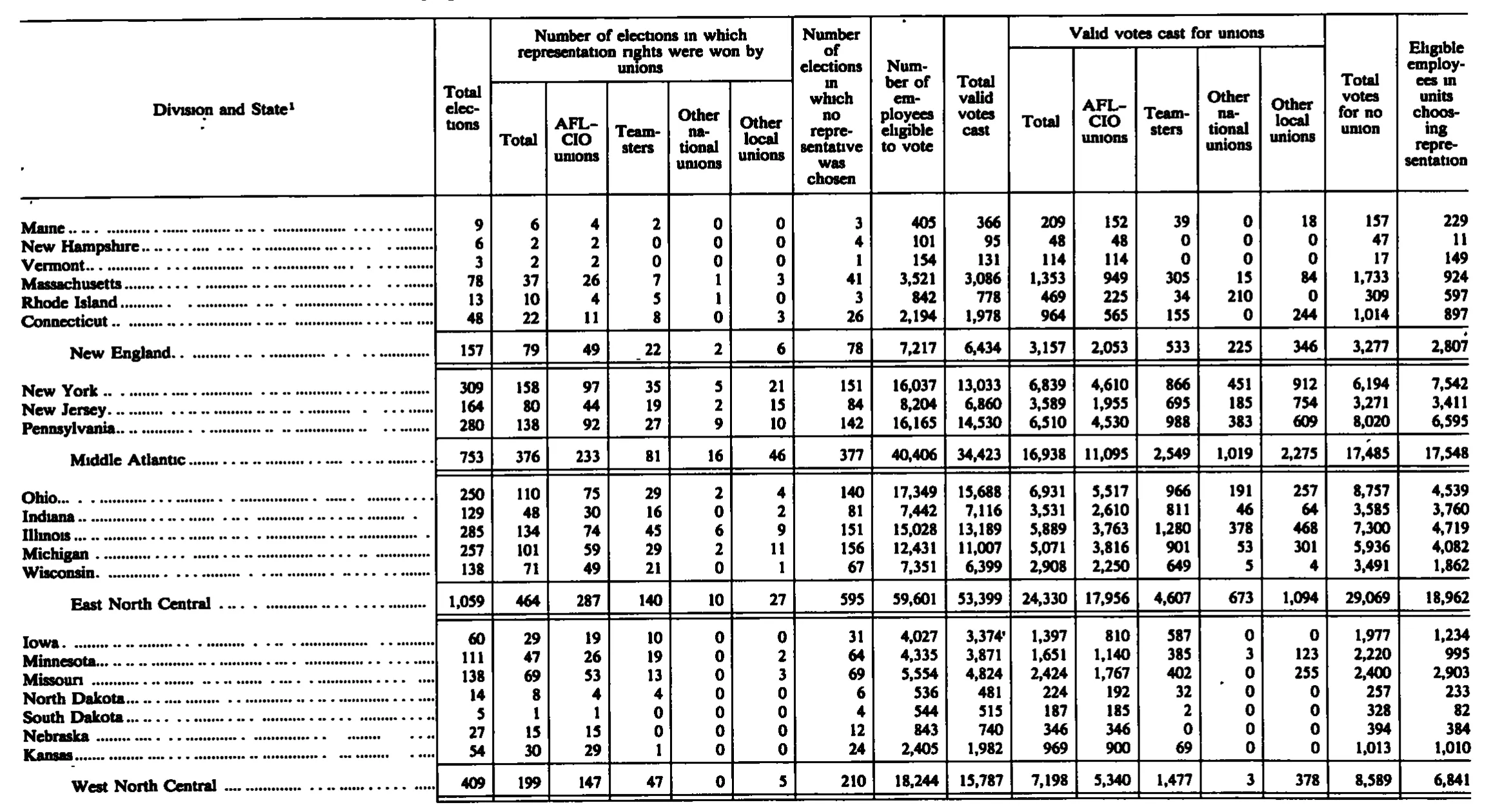 Source page 188 of NLRB FY1990 annual report