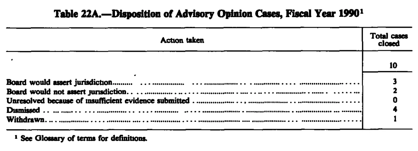 Source page 208 of NLRB FY1990 annual report