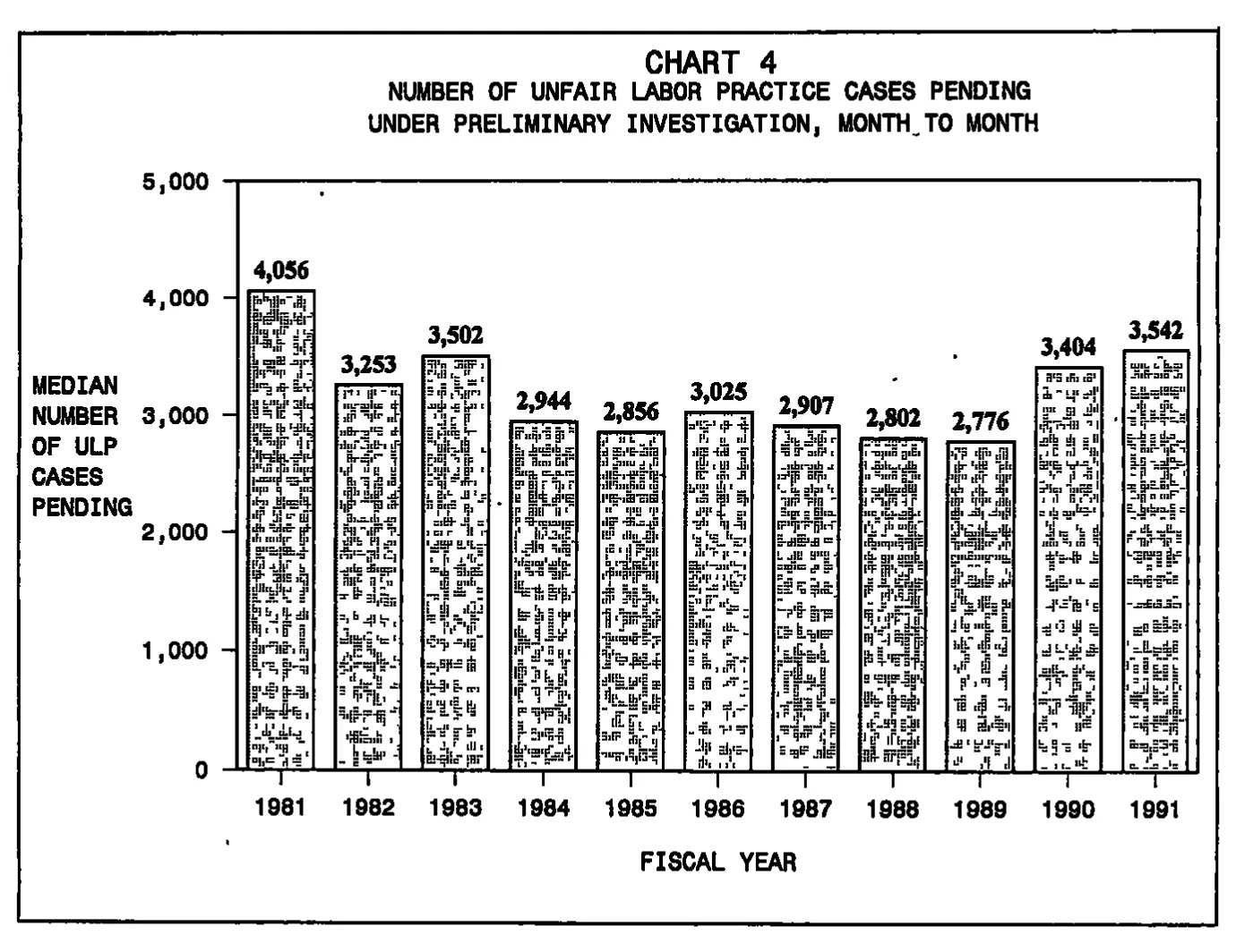 Source page 22 of NLRB FY1991 annual report