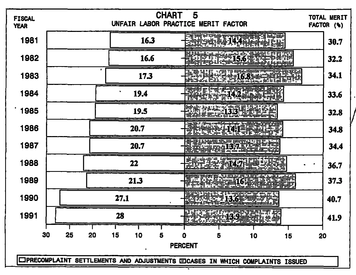 Source page 23 of NLRB FY1991 annual report
