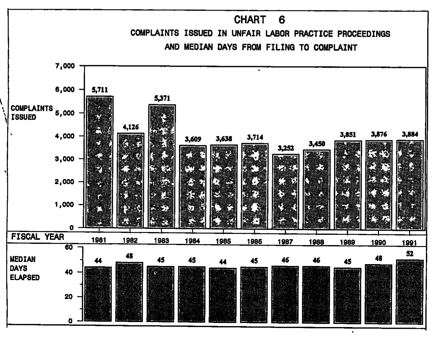 Source page 24 of NLRB FY1991 annual report