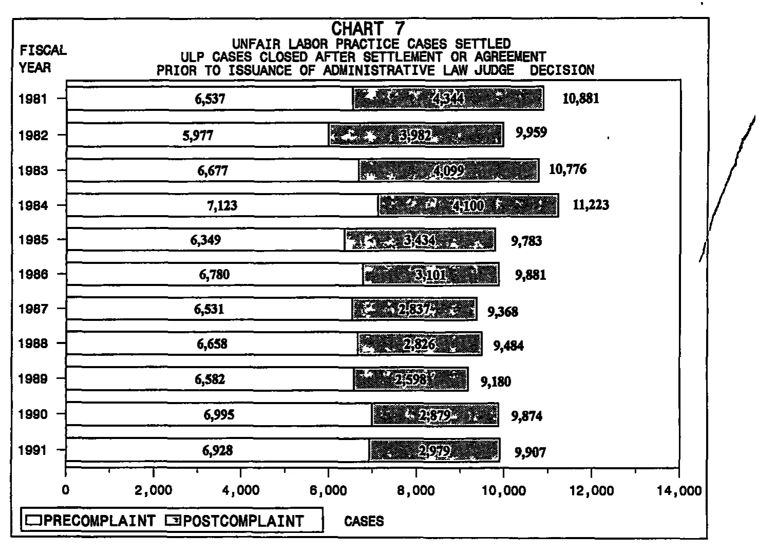 Source page 25 of NLRB FY1991 annual report