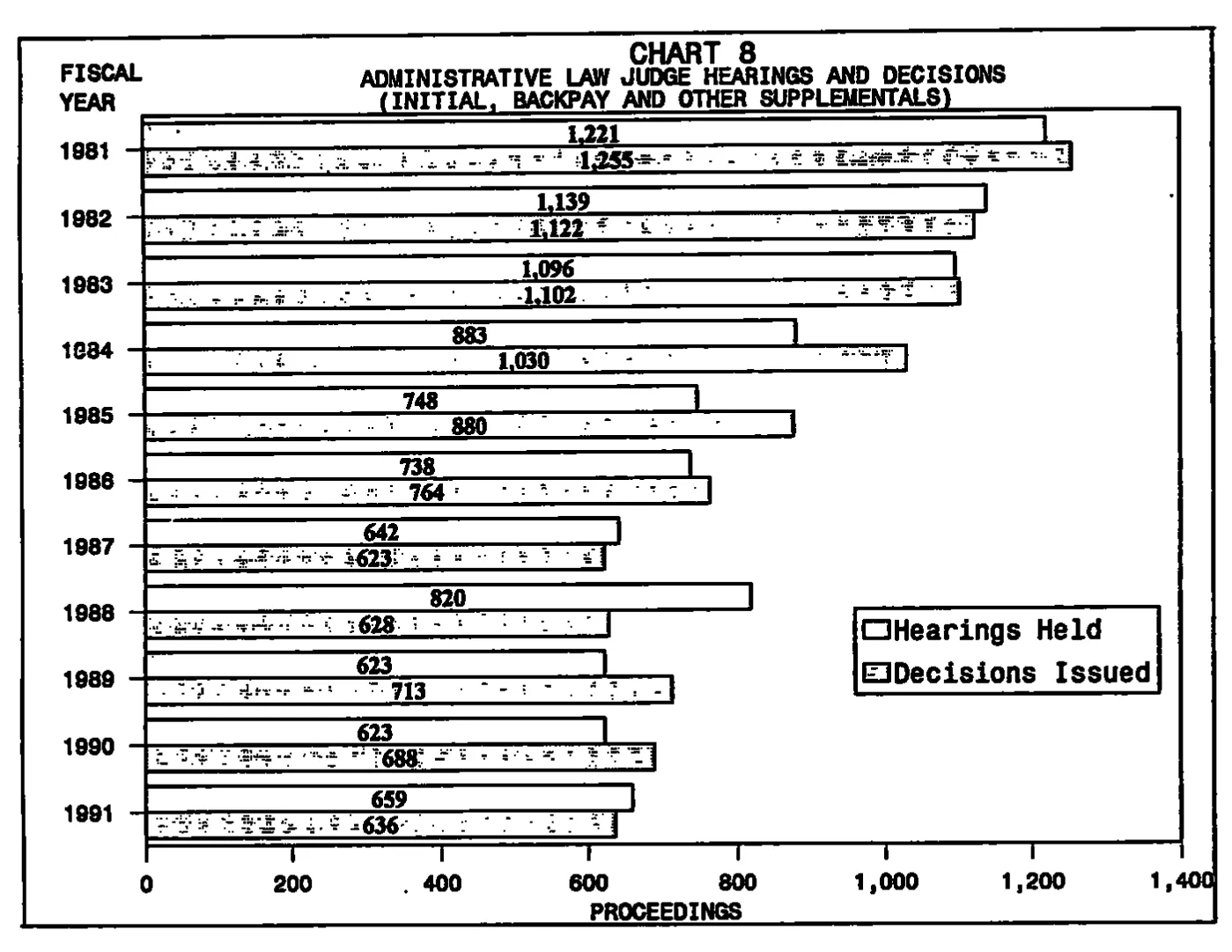 Source page 26 of NLRB FY1991 annual report