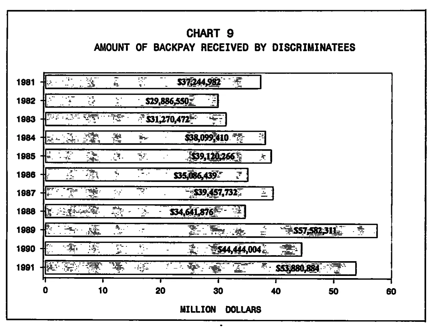 Source page 27 of NLRB FY1991 annual report