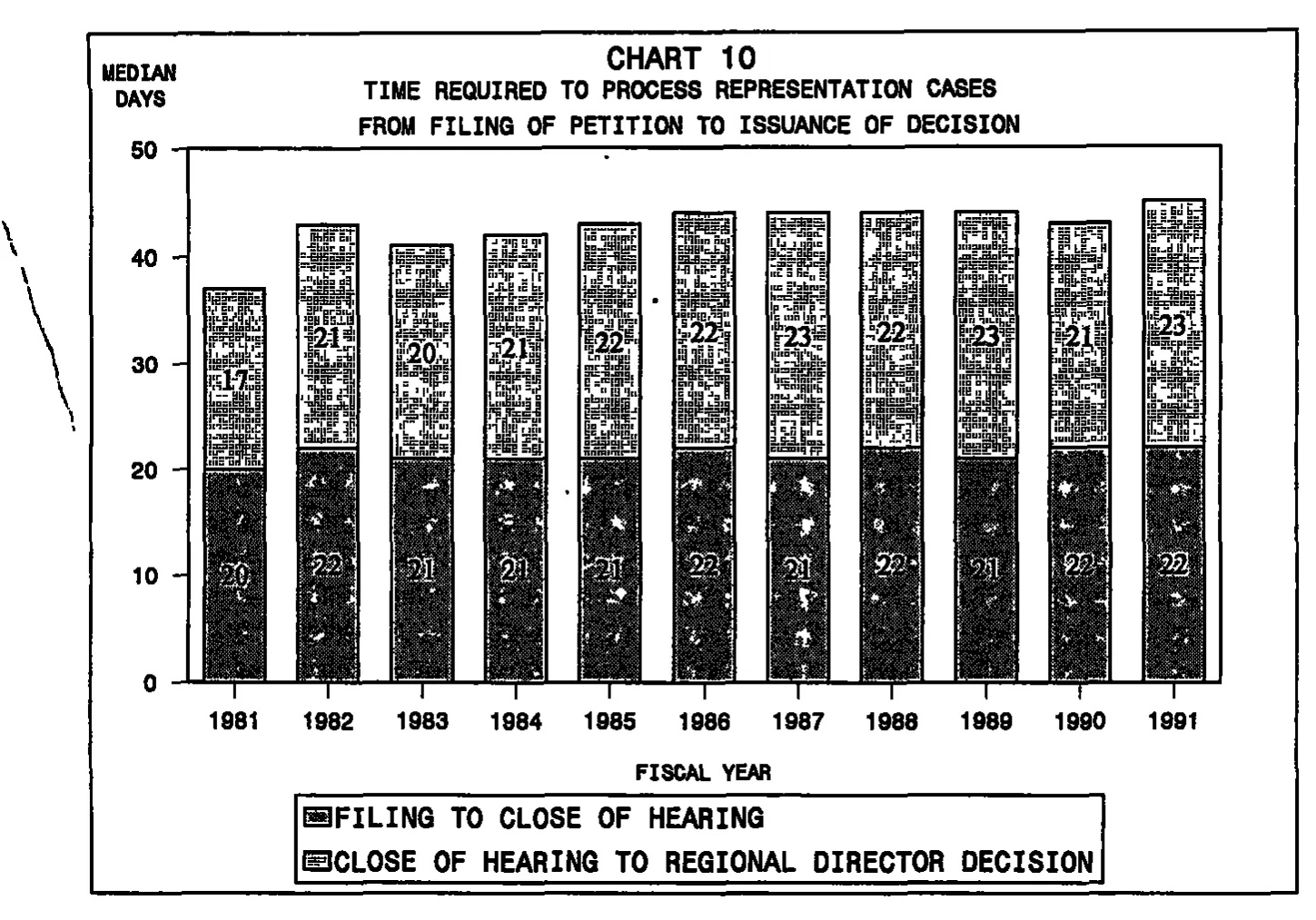 Source page 28 of NLRB FY1991 annual report