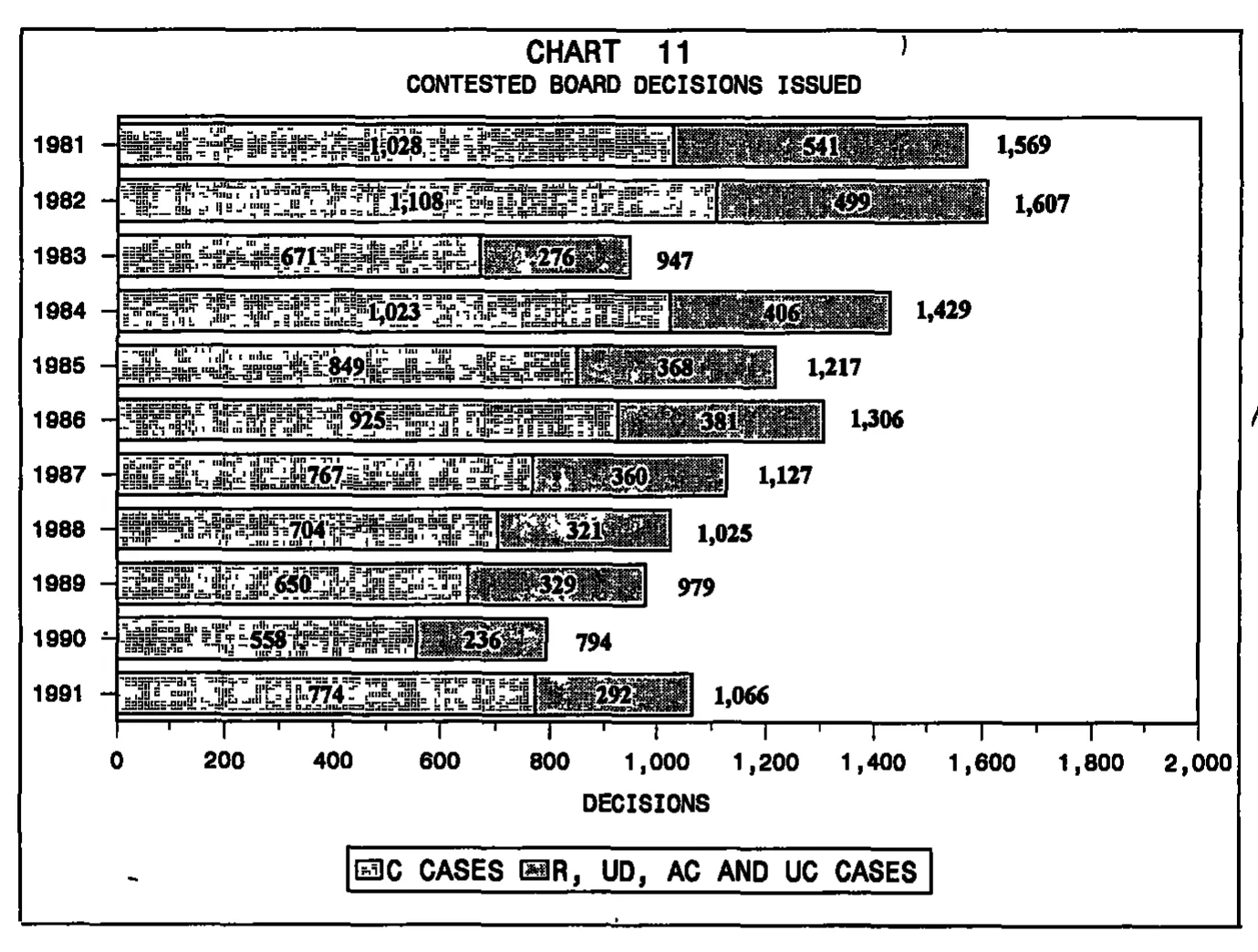 Source page 29 of NLRB FY1991 annual report