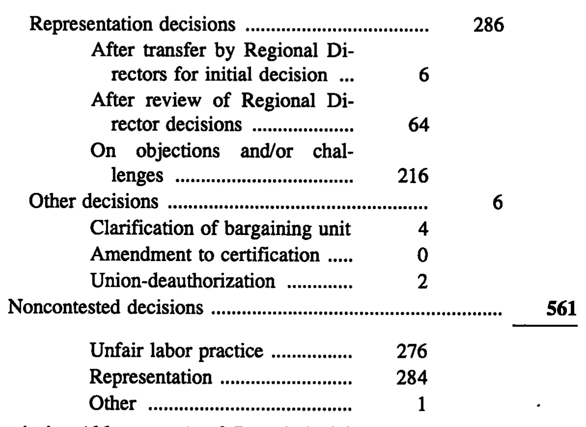 Source page 30 of NLRB FY1991 annual report