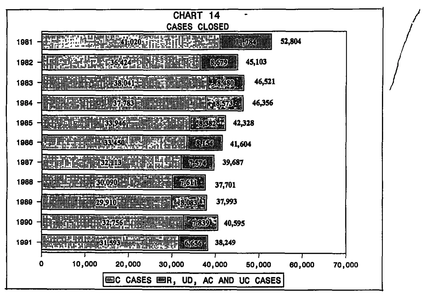 Source page 33 of NLRB FY1991 annual report